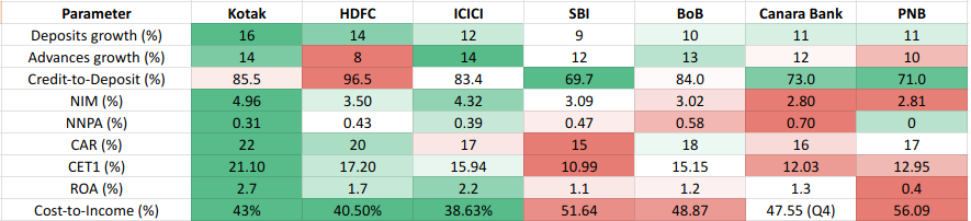 Bank-wise Metrics